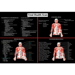 6 Steps to Wellness Wall Chart